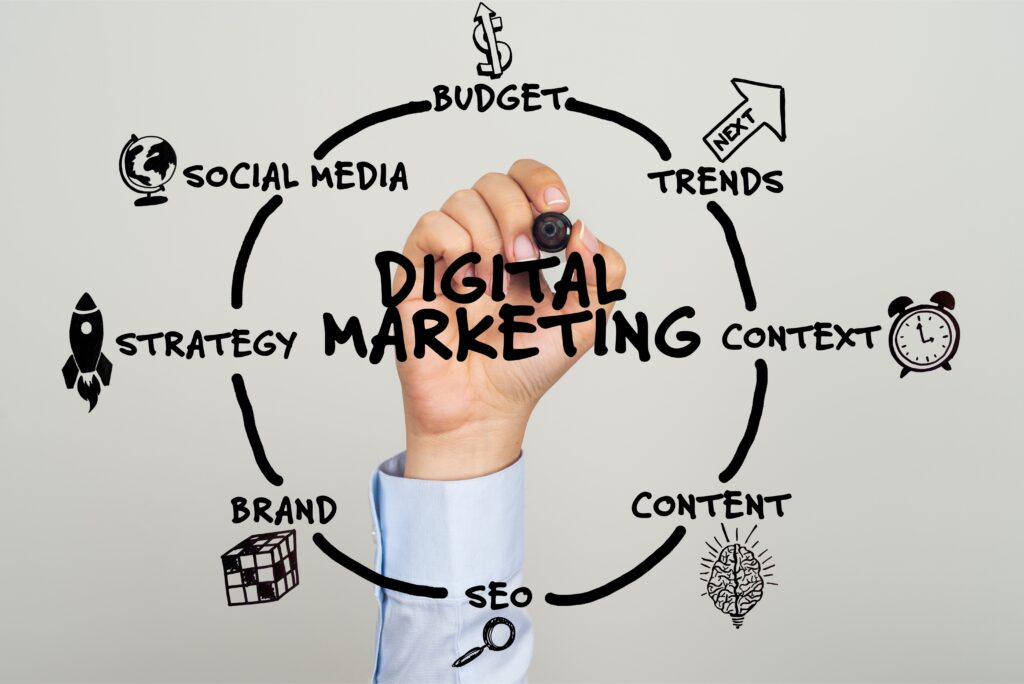 Key Elements of a Digital Marketing