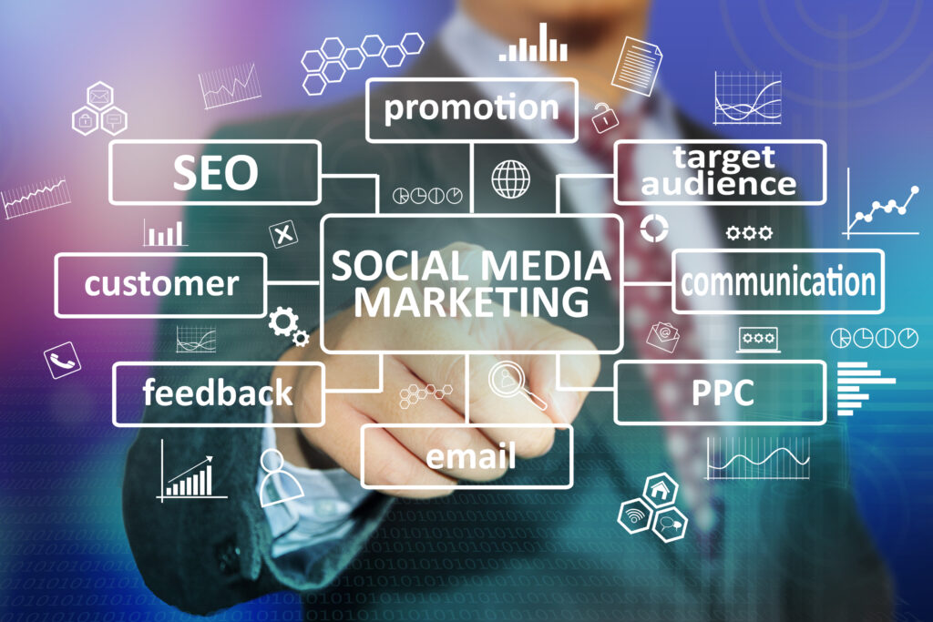 Types of Digital Marketing: