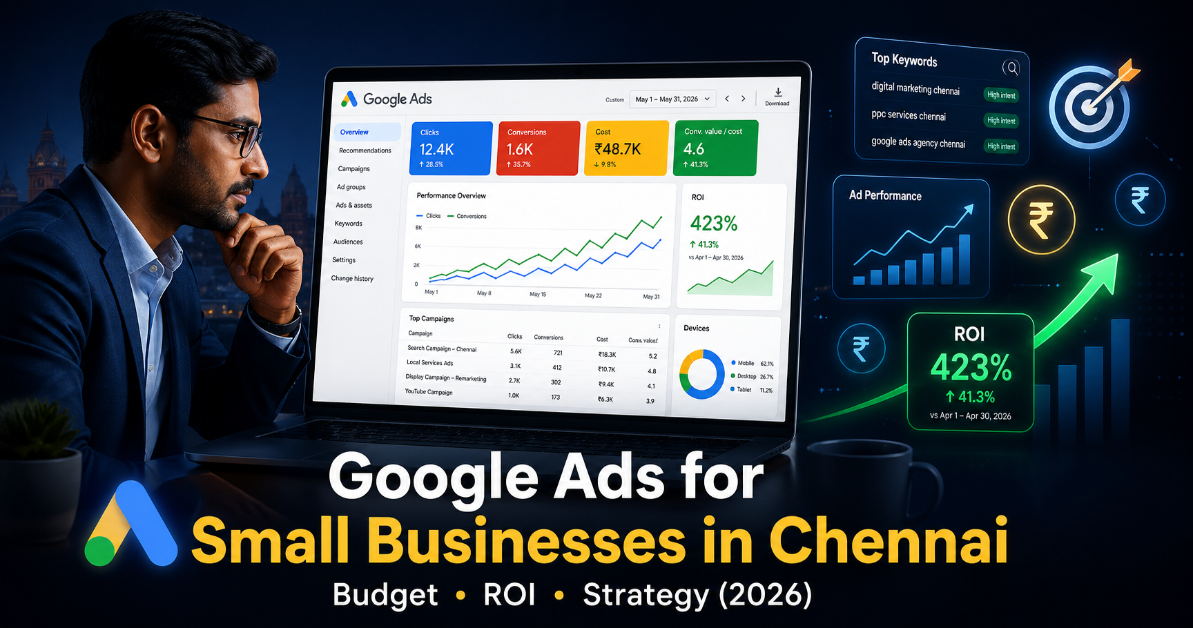 Google Ads for small businesses in Chennai showing budget planning and ROI growth dashboard